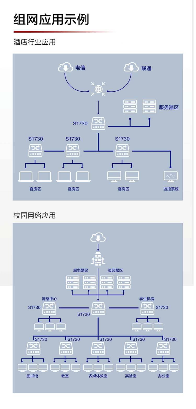 華為交換機
