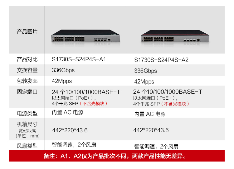 華為Web管理交換機(jī)