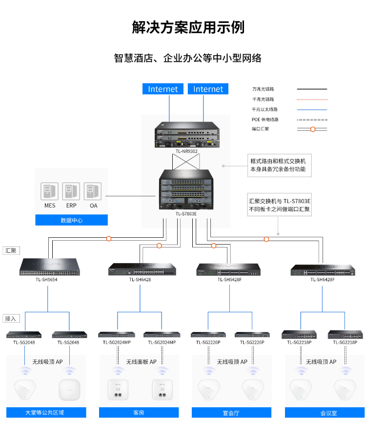 TP-LINK核心交換機(jī)