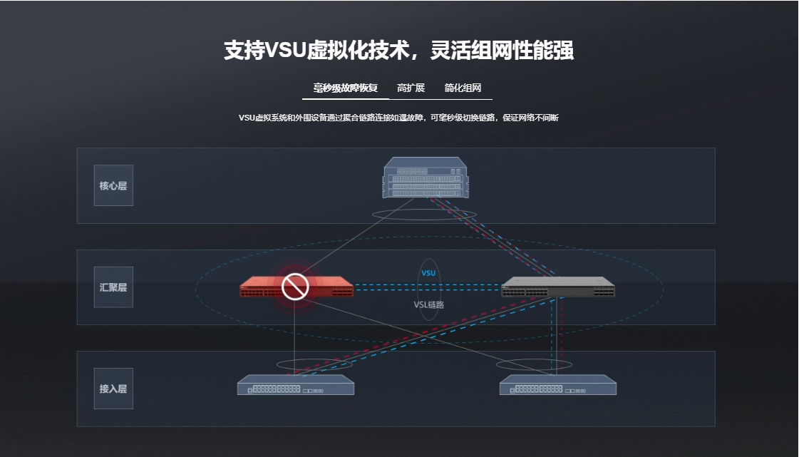 銳捷核心交換機