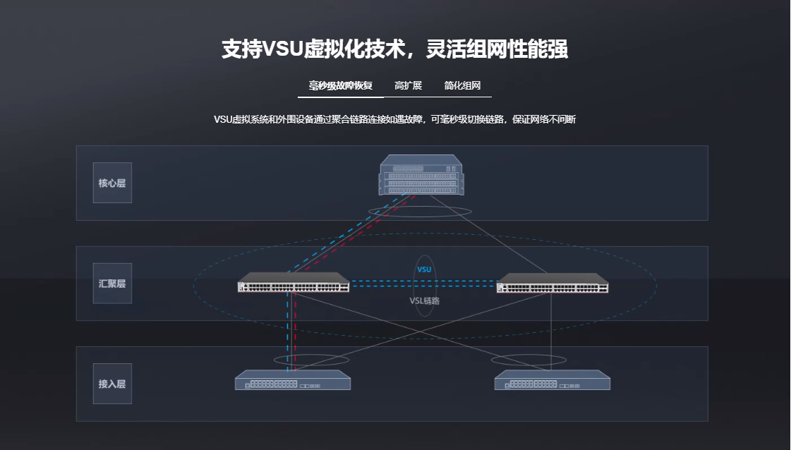 銳捷核心交換機(jī)