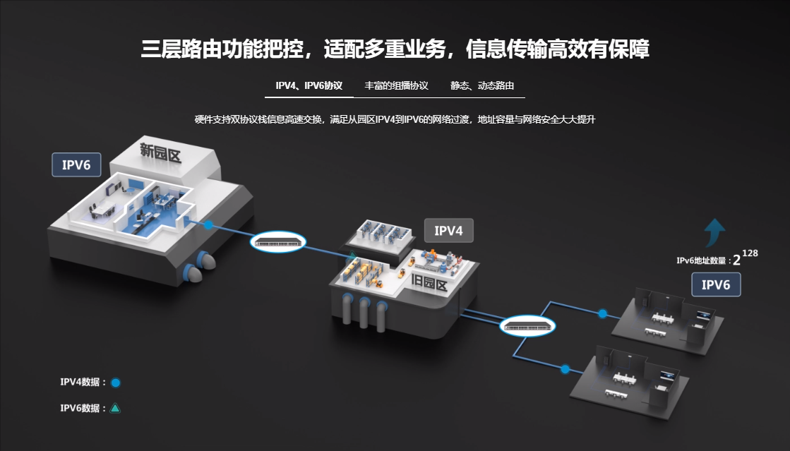 銳捷核心交換機(jī)