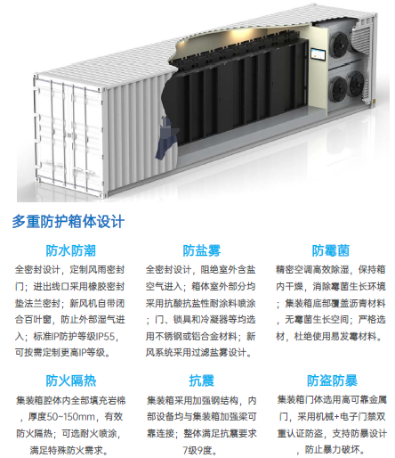 集裝箱式機房