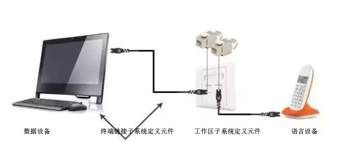 綜合布線(xiàn)工作區(qū)子系統(tǒng)