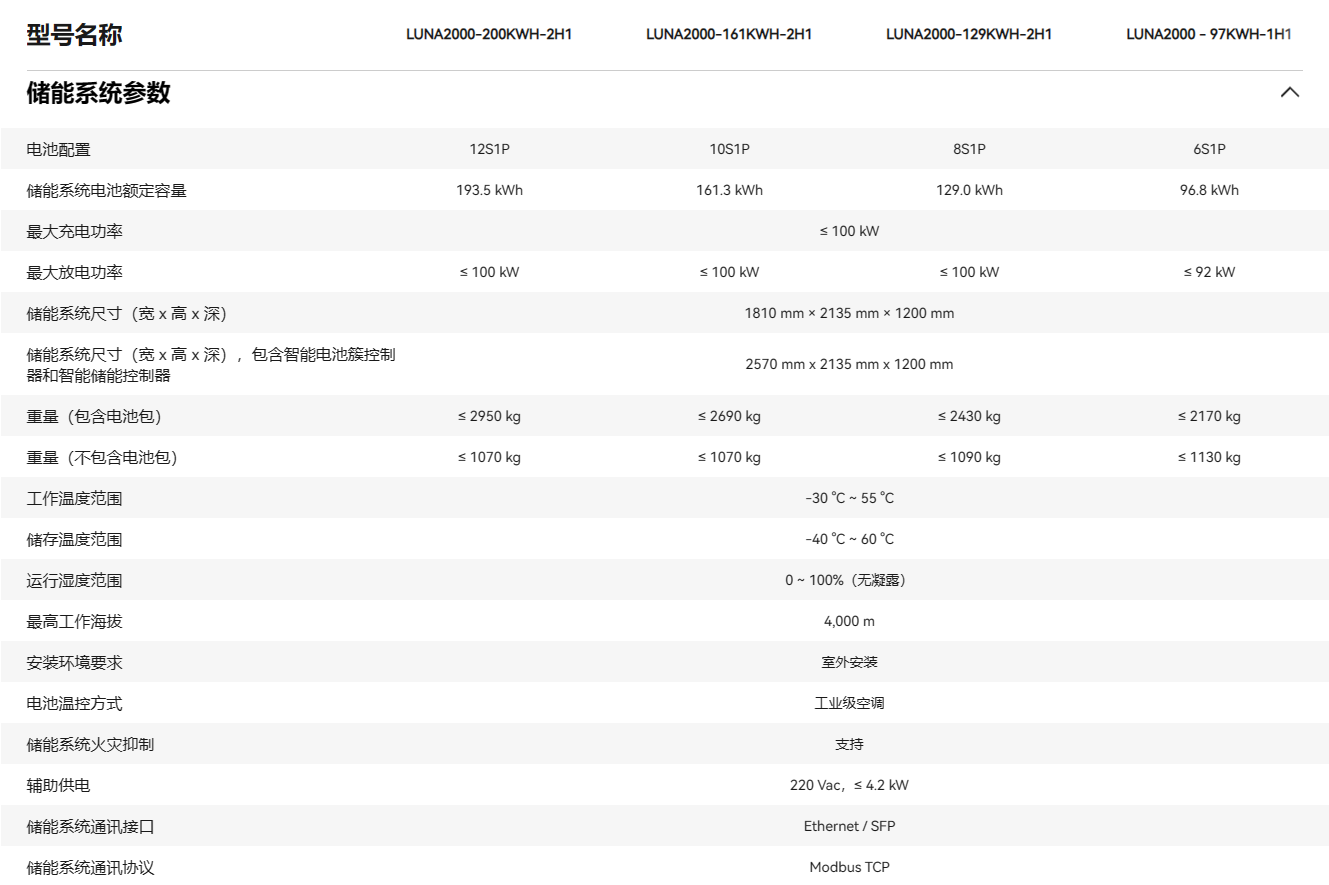華為智能分布式儲能 LUNA2000-200KWH-2H1